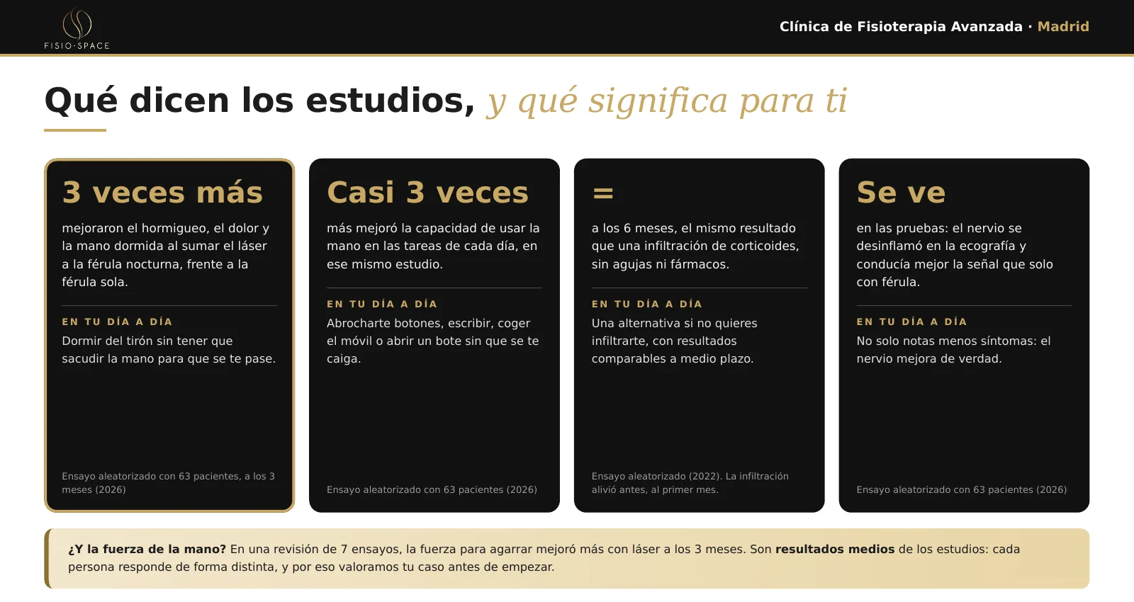 Resultados de los estudios con láser de alta intensidad en el túnel carpiano: tres veces más mejoría del hormigueo y el dolor sumado a la férula nocturna
